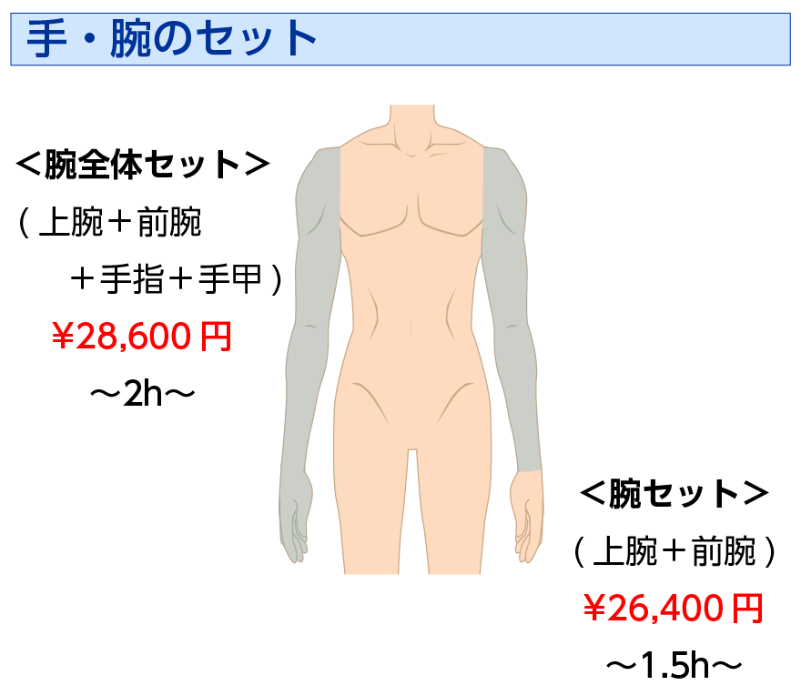 男性レーザー脱毛 足セット