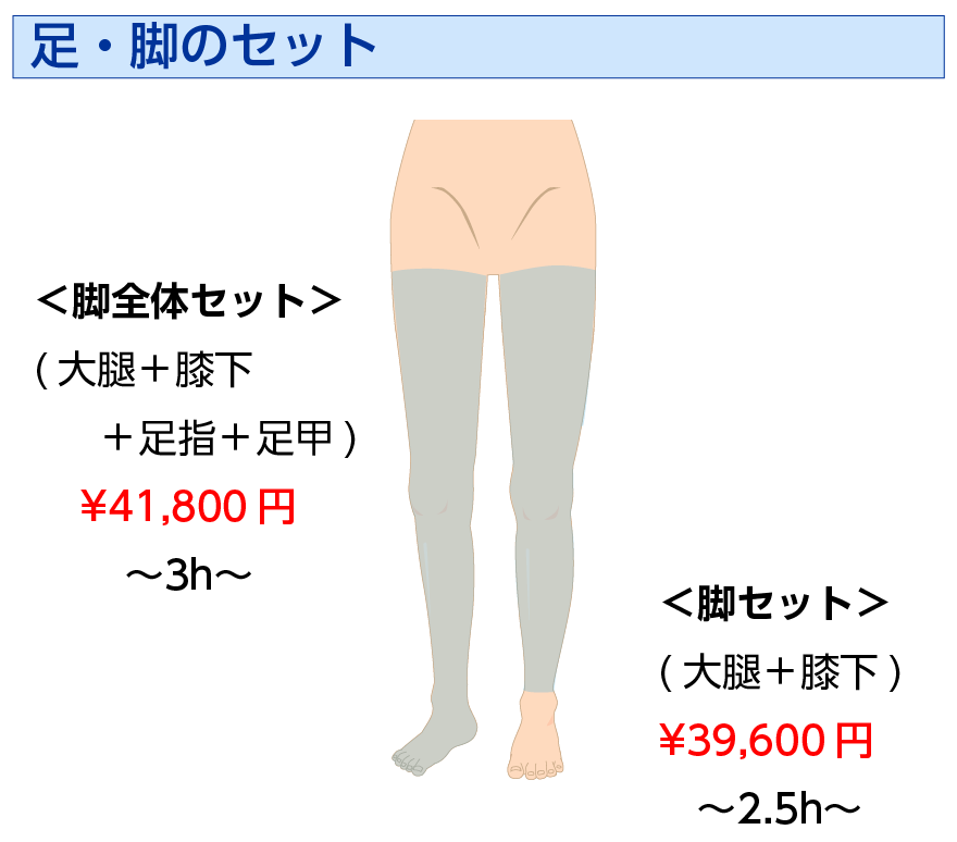 男性レーザー脱毛 胴体セット