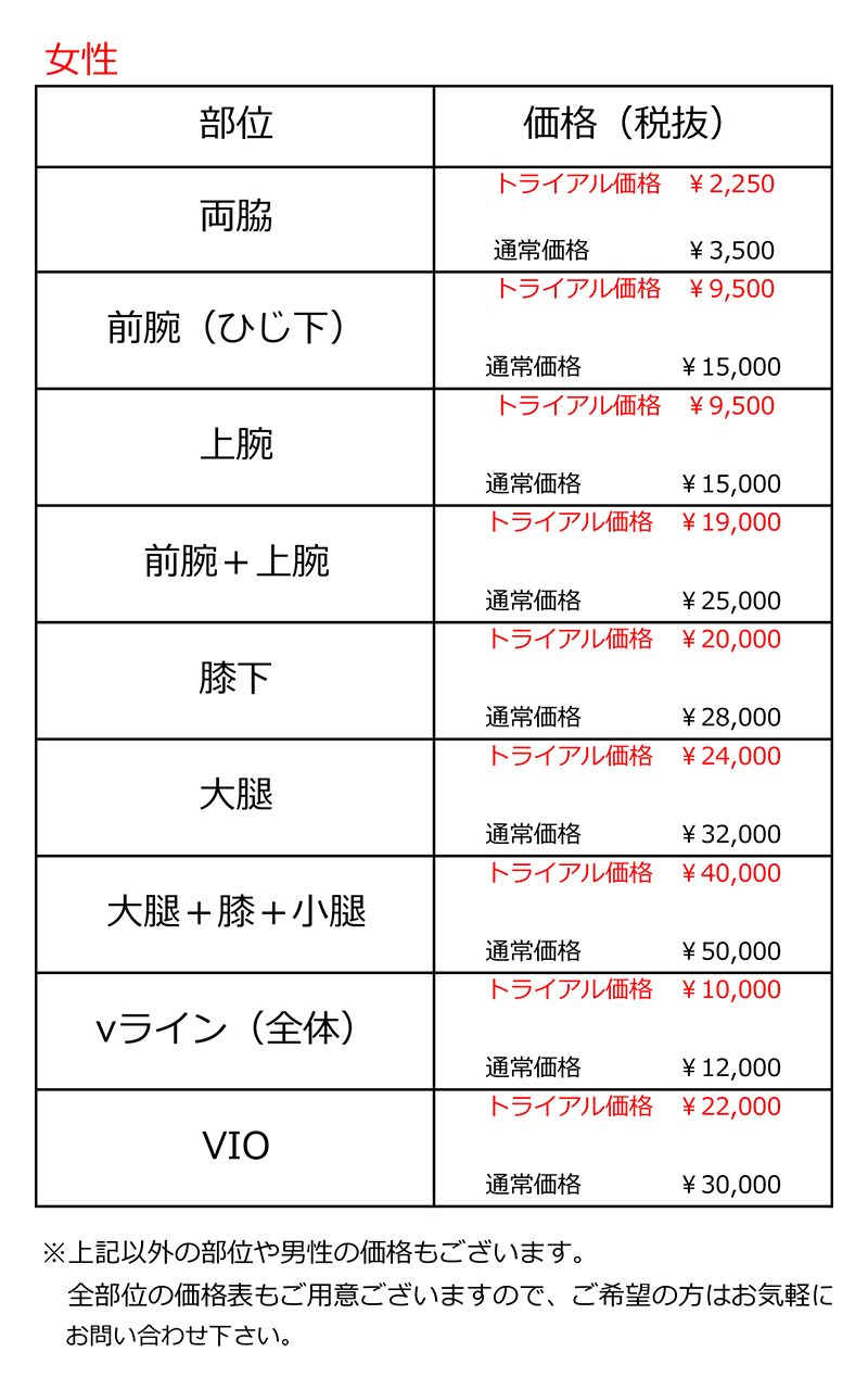 医療レーザー脱毛価格改定表