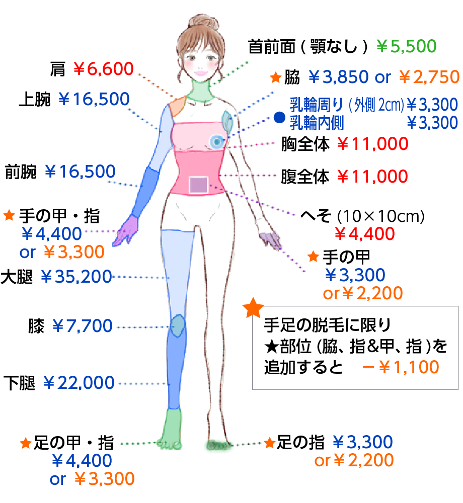 女性正面 | 医療レーザー脱毛