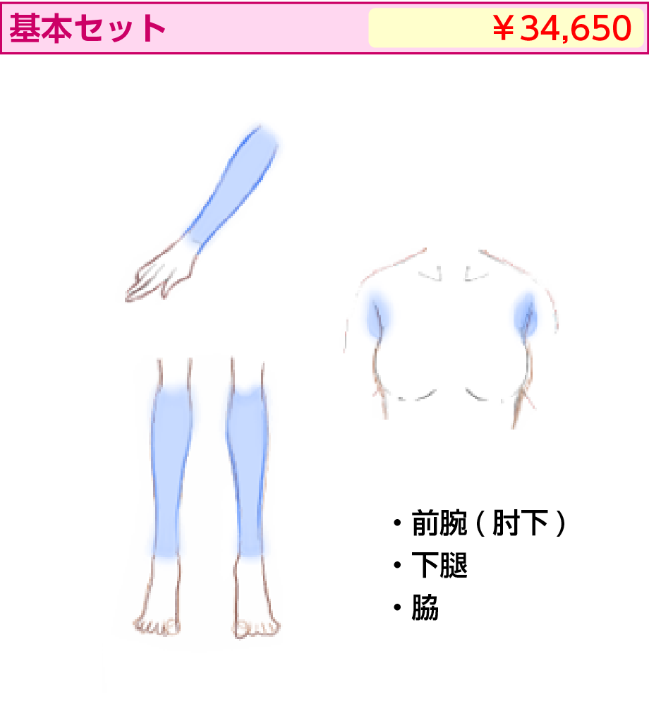 基本セット | 医療レーザー脱毛