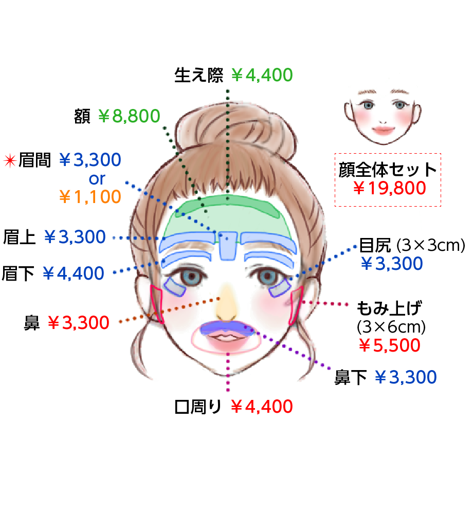 女性顔 | 医療レーザー脱毛