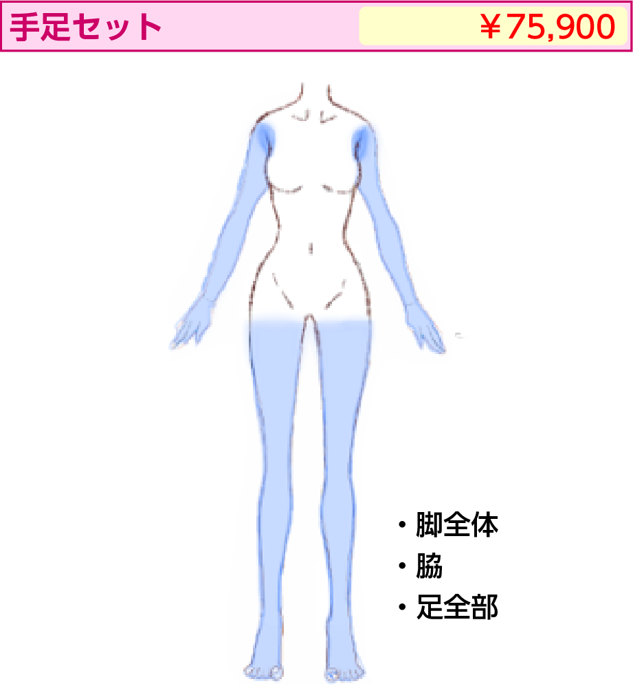 手足セット | 医療レーザー脱毛