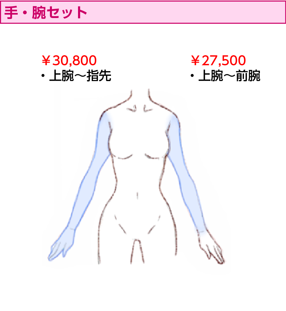 手・腕セット | 医療レーザー脱毛