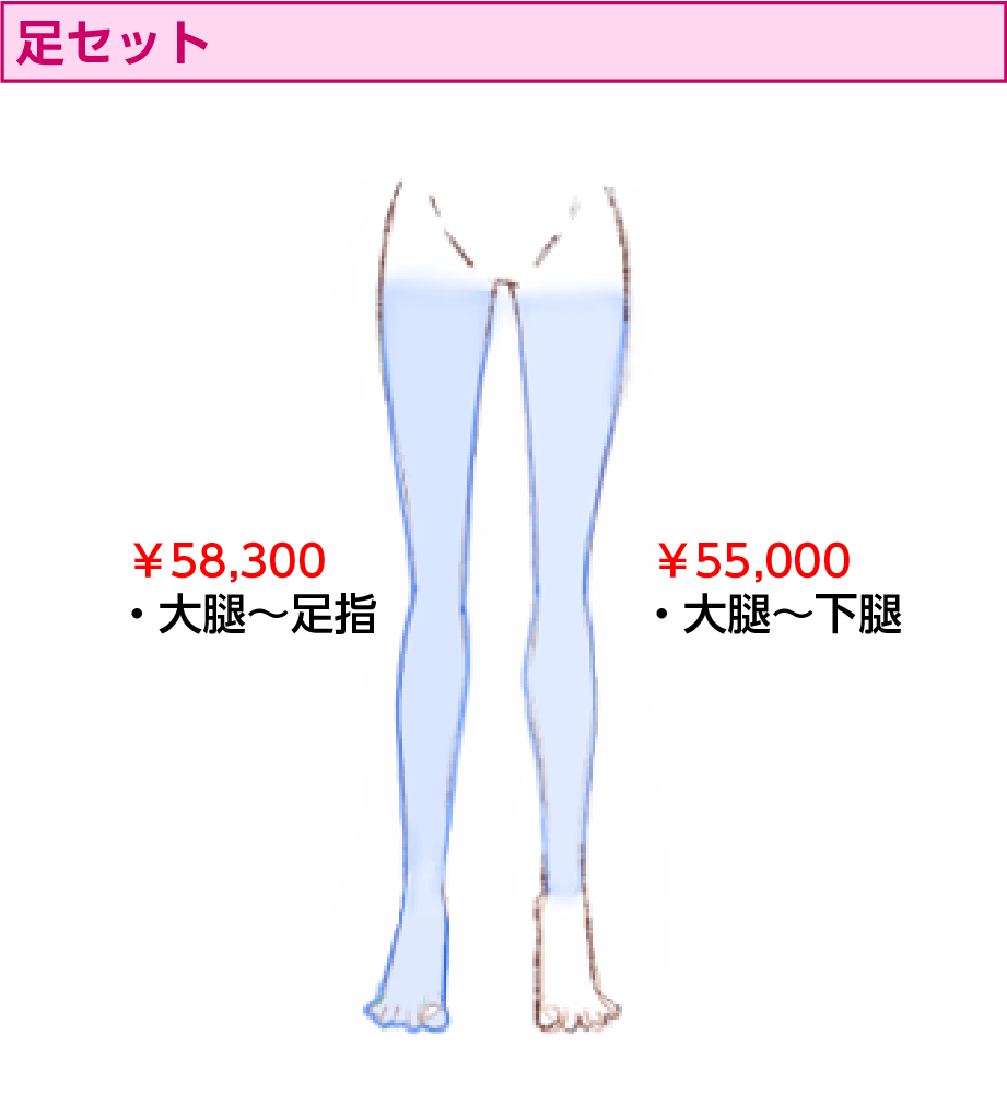 足セット | 医療レーザー脱毛