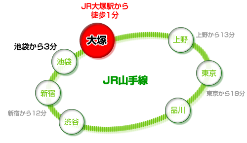 JR山手線 大塚駅 徒歩1分